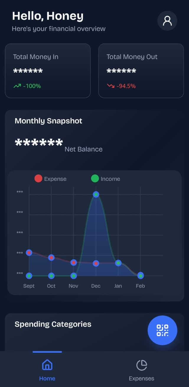 Fynace Dashboard